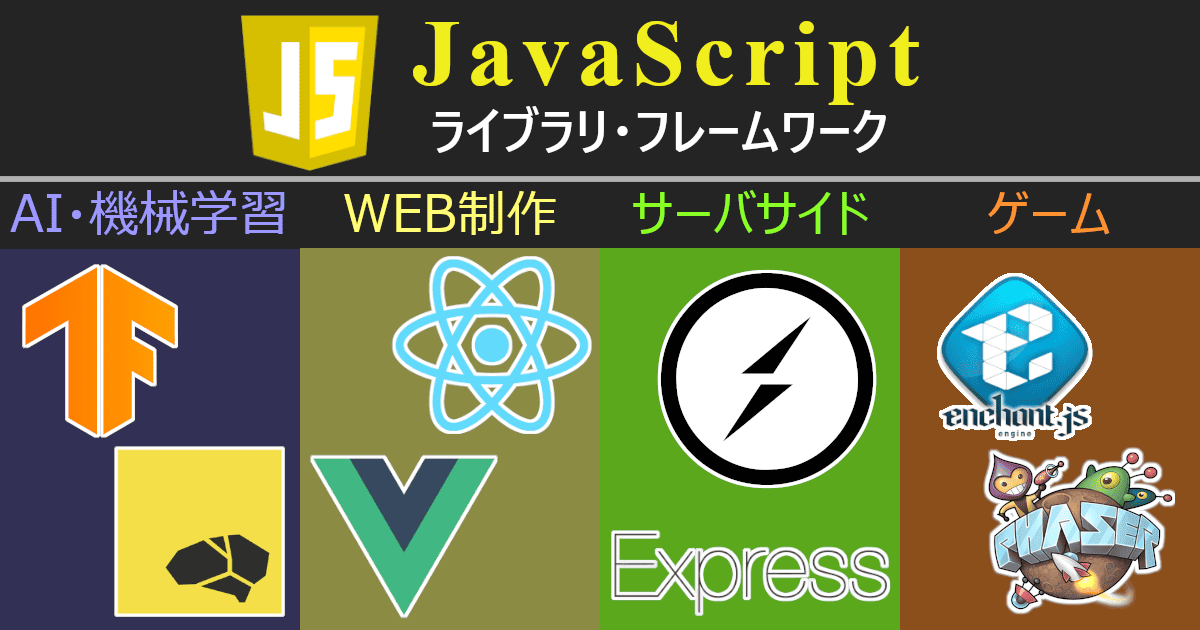 API とマイクロサービスを構築するための 12 の人気のある JavaScript フレームワーク